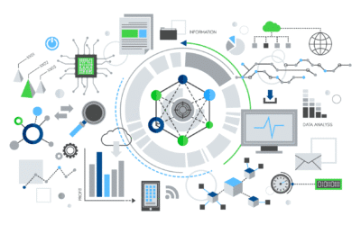 Top 5 trends to look at in the business processes, Information management and Cloud